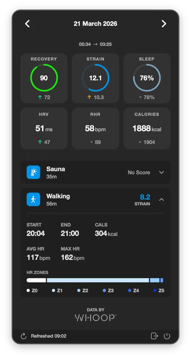 Expanded Activity Details - Green