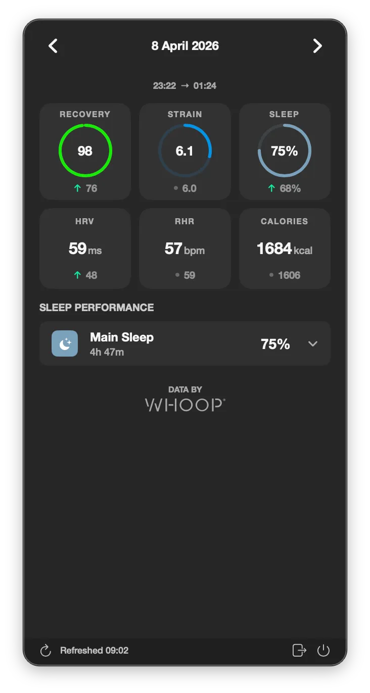 Menu Bar Dashboard - Green Recovery