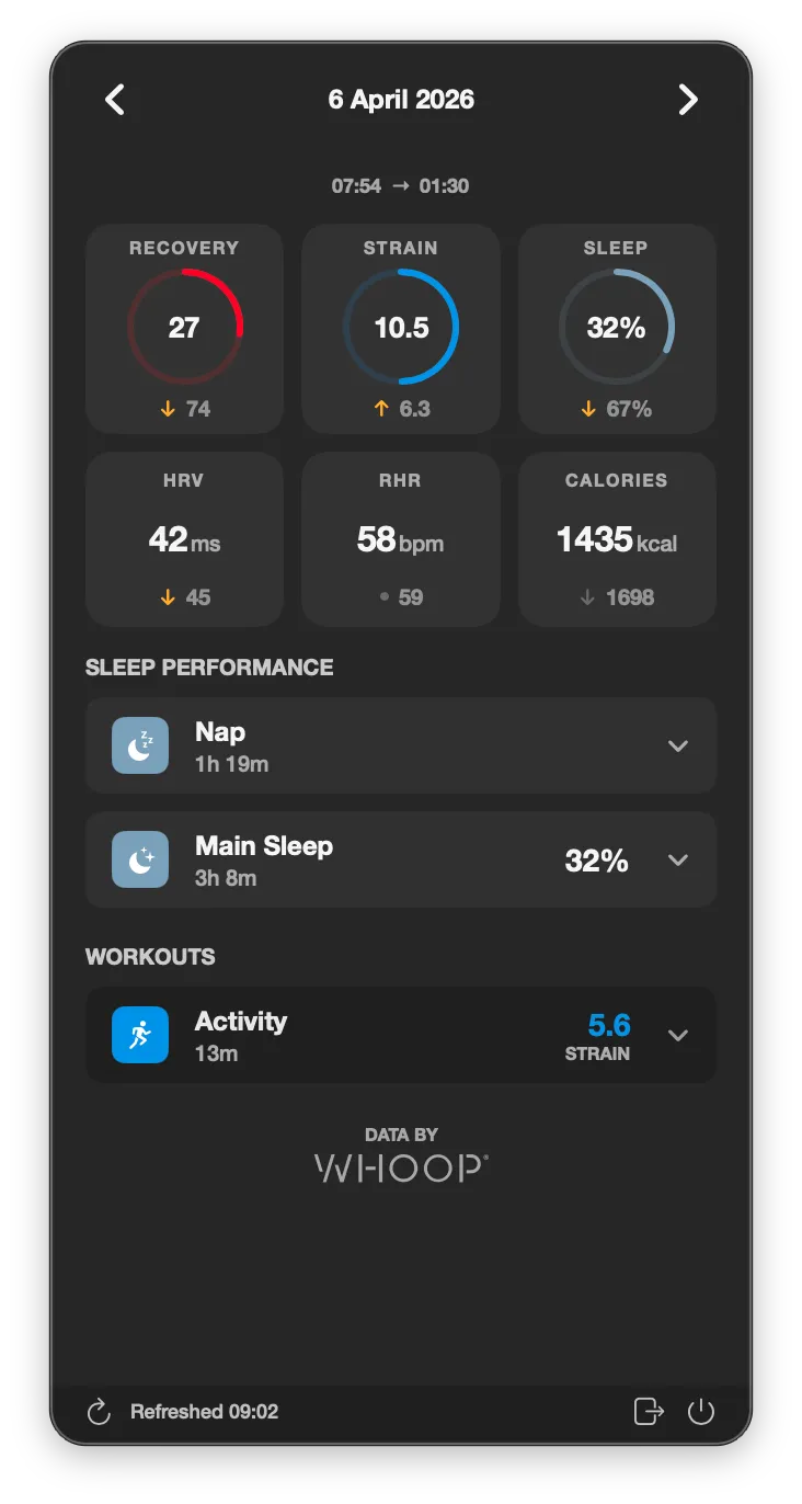 Menu Bar Dashboard - Red Recovery