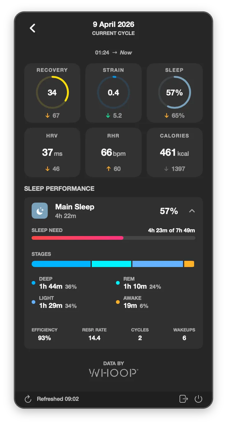 Sleep Insights Breakdown